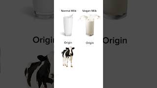 Origin of Vegan Milk meme [upl. by Romy]