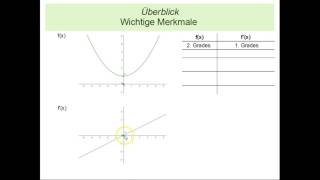 Graphisches Differenzieren [upl. by Marissa861]