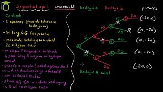 Speltheorie sequentieel spel alleen vwo  economie uitleg [upl. by Putnem]