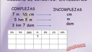 MEDIDAS DE LONGITUD EXPRESIONES COMPLEJAS E INCOMPLEJAS II [upl. by Atteniuq]