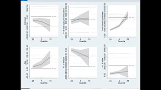 Quantile Regression Stata [upl. by Nitsed]