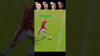 Rooney VS Beckham VS Adam VS Haward 🤯🚀 Long Shot Challenge [upl. by Katerine]