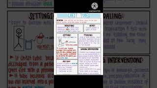 Chest Tube drainage [upl. by Akcimehs]