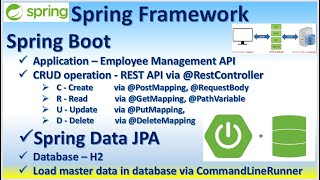 Spring Framework Spring Boot  Build CRUD REST APIs Spring Data JPA H2 Database CommandLineRunner [upl. by Clementia596]