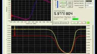 EQCM from CuSO4 copper sulfate with impedance scanning tec [upl. by Nikal]