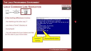 21c  Linux Command Line Navigation 2024 [upl. by Bellda]