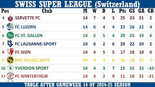 Swiss Super League Switzerland Table  End of Matchday 14 of 202425 season [upl. by Monica]