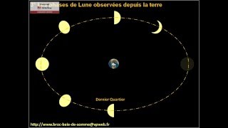 PHASES DE LUNE [upl. by Amaral152]