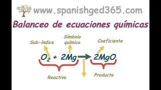 CIENCIAS  Balanceo de ecuaciones químicas [upl. by Zasuwa]