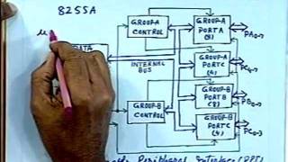 lec 14  IO Ports Input  Output Ports [upl. by Lesde]