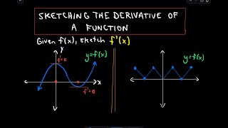 ❖ Sketching the Derivative of a Function ❖ [upl. by Olympium653]