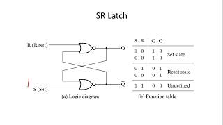 19b SR Latches by Using NORNAND Gates  SR latch with Control Input  Digital Logic Design [upl. by Dorkas]