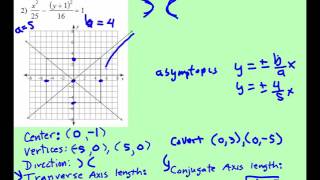 Hyperbola Transverse Axis and Eccentricity [upl. by Nesilla]