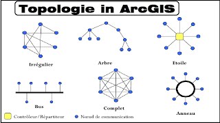 Topologie en ArcGIS [upl. by Eissolf]