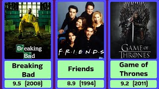 The Best TV Series The IMDb Version Top TV Shows [upl. by Boudreaux339]