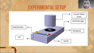 Final Year Project Develop A Basic Spin Coater Machine Using Recycled Hard Drive [upl. by Violetta]