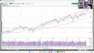 Take on the Market November 8 2024 [upl. by Ardath]