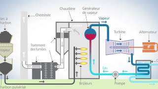 Une centrale à charbon supercritique comment ça marche [upl. by Airetahs]