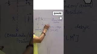 Electric Dipole  Dipole Moment  End On And Broadside Positions shorts physicinoneminute [upl. by Ignacius]