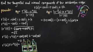 tangential and normal components of the acceleration vector KristaKingMath [upl. by Cran]