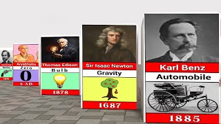 Famous Scientists and their inventions  Inventors and their inventions [upl. by Gredel]