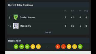 LIVE Golden Arrows VS Magesi FC Betway premiership 2024 [upl. by Pet]