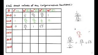 How to find exact values of trigonometric functions [upl. by Sontag143]