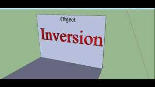 What is the cause of Lateral Inversion [upl. by Needan769]