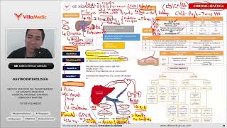 Residentado Villamedic Gastroenterología 23 Hígado Cirrosis Hepatitis Cancer hepático [upl. by Slin]