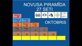 Novusa piramīda oktobris Rinalds vs Kaspars [upl. by Allbee]