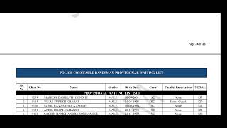 Satara police bharti 2024 bandsman cut off Satara police bharti 2024 bandsman final selection list [upl. by Yensehc205]