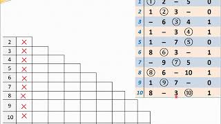 Design of Asynchronous State Machine  Step 2 internal state reduction [upl. by Anilegna]