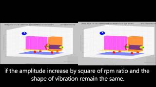 Diesel Generator Set excess vibration source diagnosis by 3D vibration shape [upl. by Oilalue]