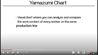 Lean Manufacturing  4Lean Lean Tools Hub  Yamazumi Chart [upl. by Codding]