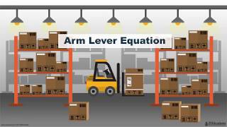 The Arm Lever Equation [upl. by Frieda]