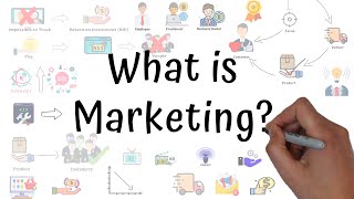 What Is Marketing In 3 Minutes  Marketing For Beginners [upl. by Tamarra]