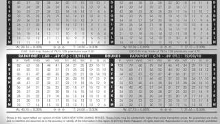 Introduction How to Use the Rapaport Price List [upl. by Tletski746]