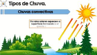 Tipos de Chuva convectiva frontal e orográfica [upl. by Linker288]