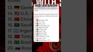 FACTS with STATS 1611 ∆  Health leading index country shorts ytshort facts [upl. by Allred]