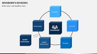 Weisbords Six Boxes Animated 16x9 pptx [upl. by Notkcorb]