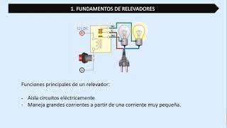 Relevadores  Principio de Funcionamiento [upl. by Joceline358]