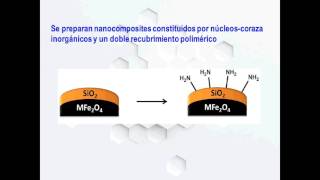 Obtención de híbridos de la sinergia entre materiales a la aplicación [upl. by Anelis]