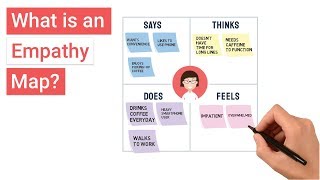 What is an Empathy Map [upl. by Sale]