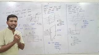 Electric Flux  Class 12  All Boards [upl. by Ardnaskela]