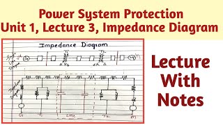 Impedance Diagram  Single Line Diagram  Hindi Explanation [upl. by Leohcin]