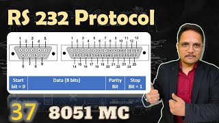 RS232 Serial Communication Protocol Explained DB9 and DB25 Connectors and DTEDCE [upl. by Shewmaker358]