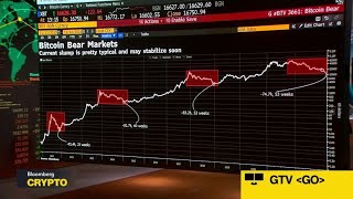 The Outlook for Bitcoin in 2023 [upl. by Lura]