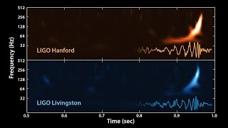 The Sound of Two Black Holes Colliding [upl. by Sifan]