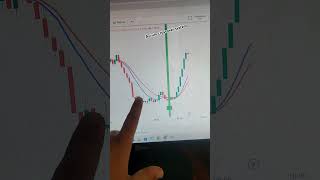 Aurum crossover system trading tradingstrategy autotrading autotradingsoftware [upl. by Yatnuahc356]