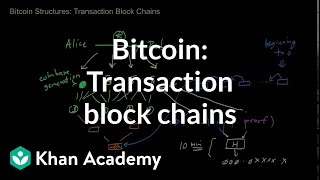 Bitcoin  Transaction block chains [upl. by Artenehs751]